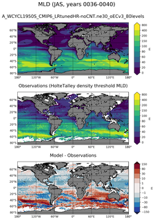 JAS Mean Mixed-Layer Depth