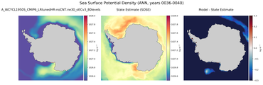 ANN Potential Density