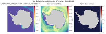 JFM Potential Density