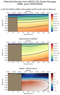 ANN Potential Density from WOCE A21 Drake Passage ANN