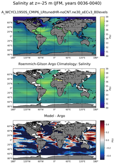 JFM Model Salinity compared with Argo observations