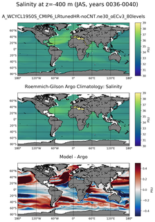 JAS Model Salinity compared with Argo observations