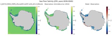 JFM Salinity