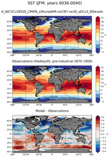 JFM Mean Sea Surface Temperature