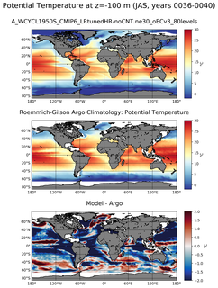 JAS Model potential temperature compared with Argo observations