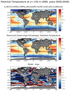ANN Model potential temperature compared with Argo observations