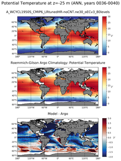ANN Model potential temperature compared with Argo observations