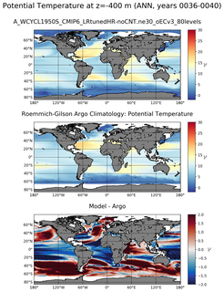 ANN Model potential temperature compared with Argo observations