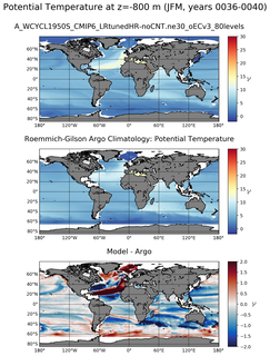 JFM Model potential temperature compared with Argo observations