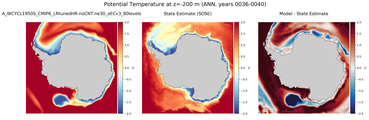 ANN Potential Temperature