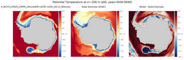 JAS Potential Temperature