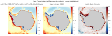 JAS Potential Temperature