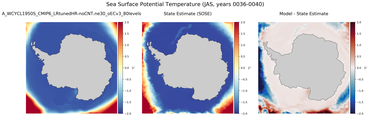 JAS Potential Temperature