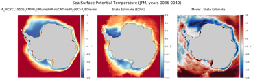 JFM Potential Temperature
