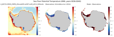 ANN Potential Temperature