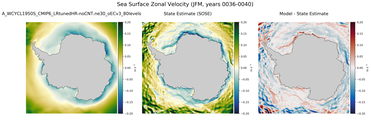 JFM Zonal Velocity