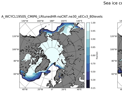 Sea Ice Analysis