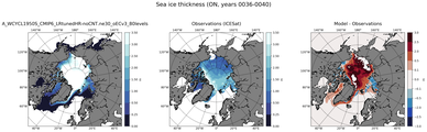ON Climatology Map of Northern-Hemisphere Sea-Ice Thickness.