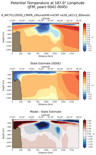 JFM Potential Temperature at 187.0$\degree$ Longitude JFM