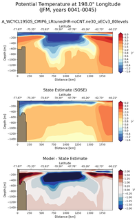 JFM Potential Temperature at 198.0$\degree$ Longitude JFM