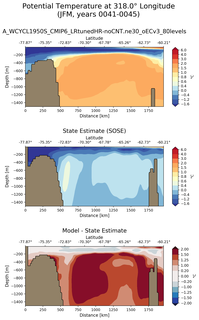 JFM Potential Temperature at 318.0$\degree$ Longitude JFM