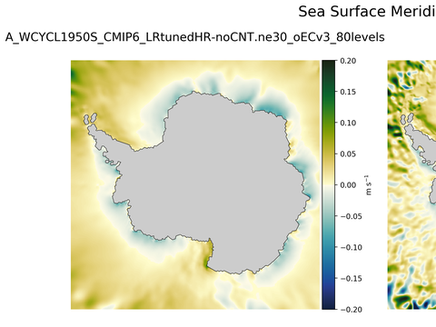 Antarctic Meridional Velocity