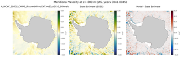 JAS Meridional Velocity