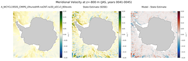 JAS Meridional Velocity