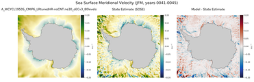 JFM Meridional Velocity