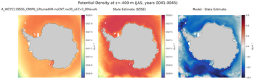 JAS Potential Density