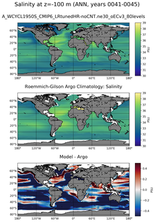 ANN Model Salinity compared with Argo observations