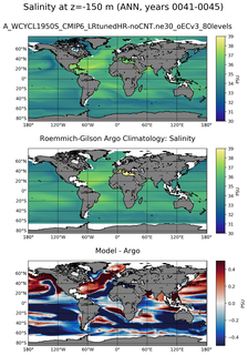 ANN Model Salinity compared with Argo observations