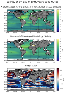 JFM Model Salinity compared with Argo observations