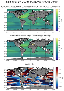 ANN Model Salinity compared with Argo observations