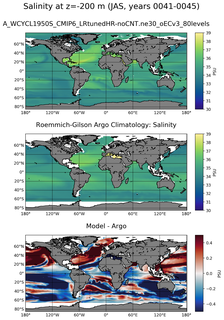 JAS Model Salinity compared with Argo observations