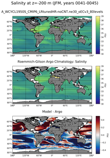 JFM Model Salinity compared with Argo observations