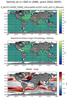 ANN Model Salinity compared with Argo observations