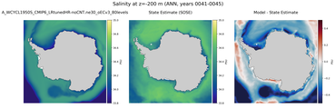 ANN Salinity