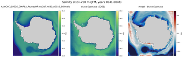 JFM Salinity
