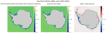 ANN Salinity