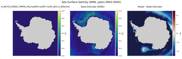 ANN Salinity
