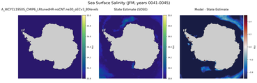 JFM Salinity