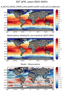 JFM Mean Sea Surface Temperature