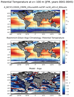 JFM Model potential temperature compared with Argo observations