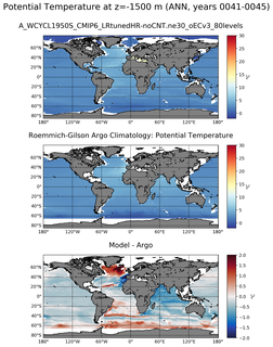 ANN Model potential temperature compared with Argo observations