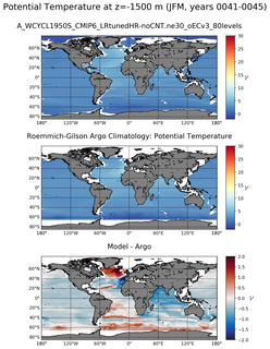 JFM Model potential temperature compared with Argo observations