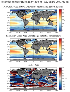 JAS Model potential temperature compared with Argo observations