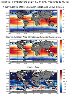 JAS Model potential temperature compared with Argo observations