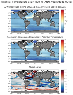 ANN Model potential temperature compared with Argo observations