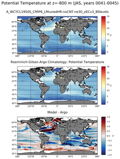 JAS Model potential temperature compared with Argo observations